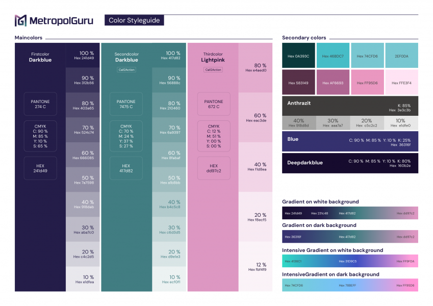 MetropulGuru - Brandguide